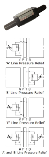 ATOS Pressure Relief Module - Direct Acting (HMP Range)