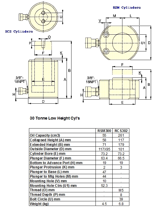 hydraulics2u.co.uk 30 Tonne Enerpac Low Height Cylinders